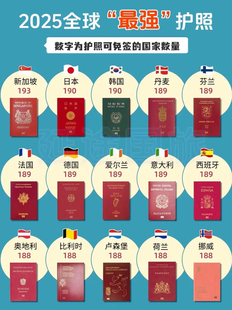 免签国家能呆多久