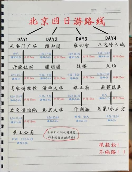 暑假北京旅游攻略:25个必去景点推荐