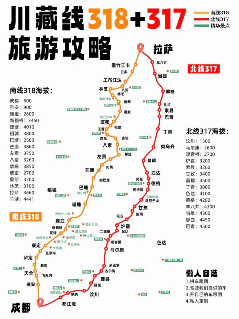 成都到拉萨自驾游攻略