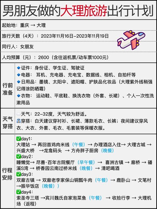 大理人均旅游消费