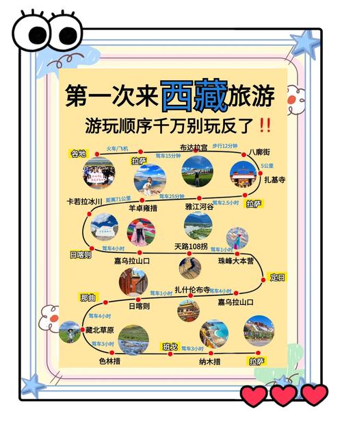 隔壁小王进藏前看到了这篇攻略,默默点击了收藏按钮