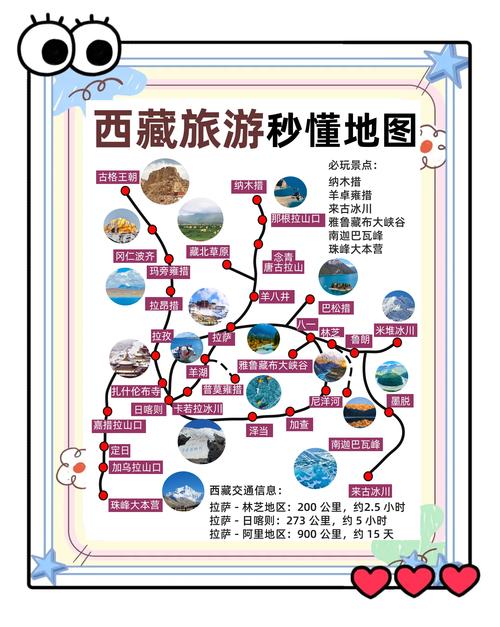 西藏旅游20条不踩雷的小建议