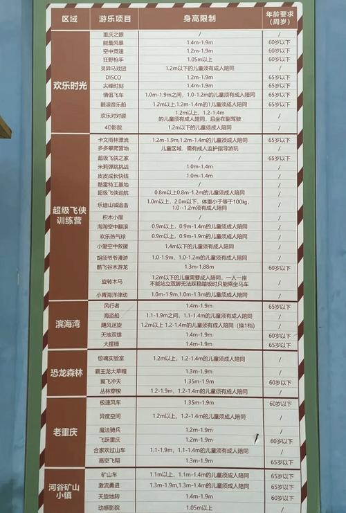 重庆欢乐谷景区旅游攻略