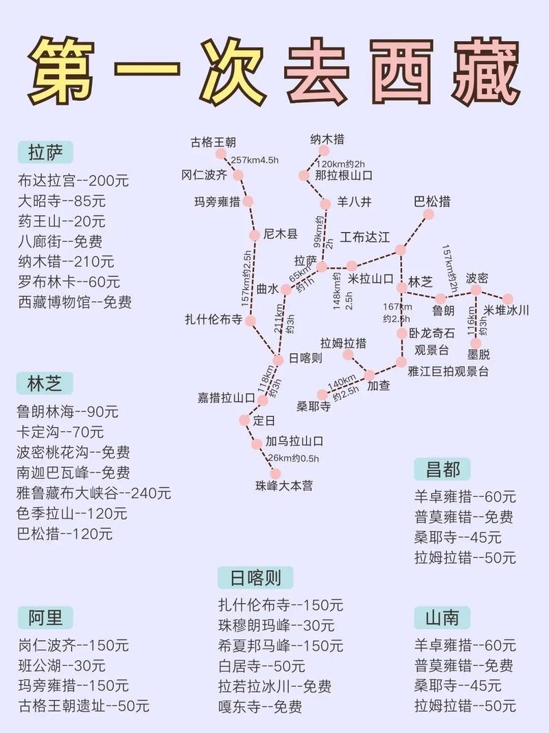 川藏线上各种方式