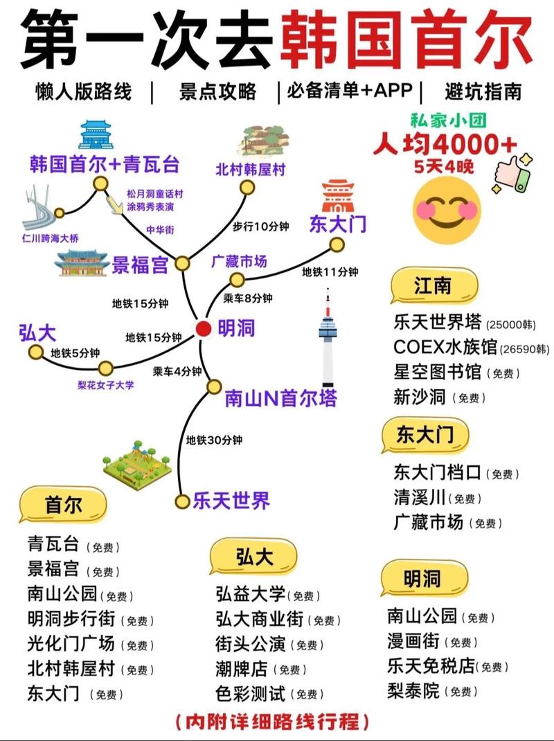 首尔5天4自由行攻略求助