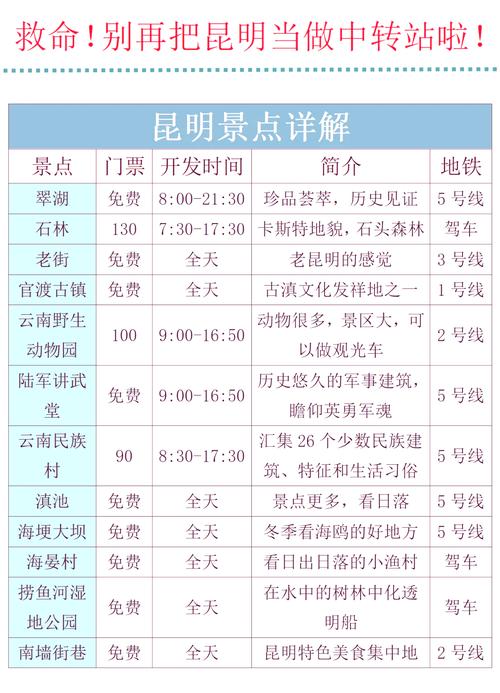 昆明长水机场到市区怎么走