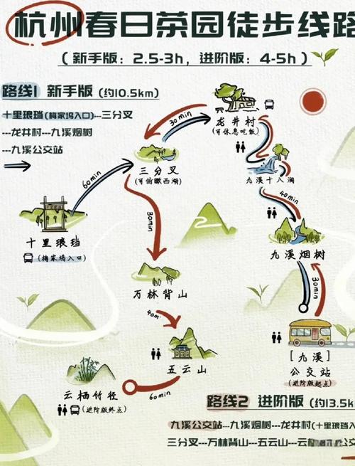 川藏线小众路线