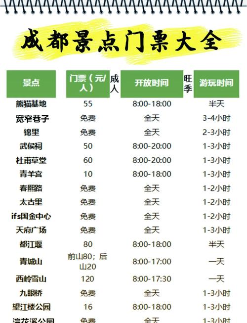 求一条从贵阳到四川旅游的线路,7天左右,两人自助游,大概费用!谢谢了...