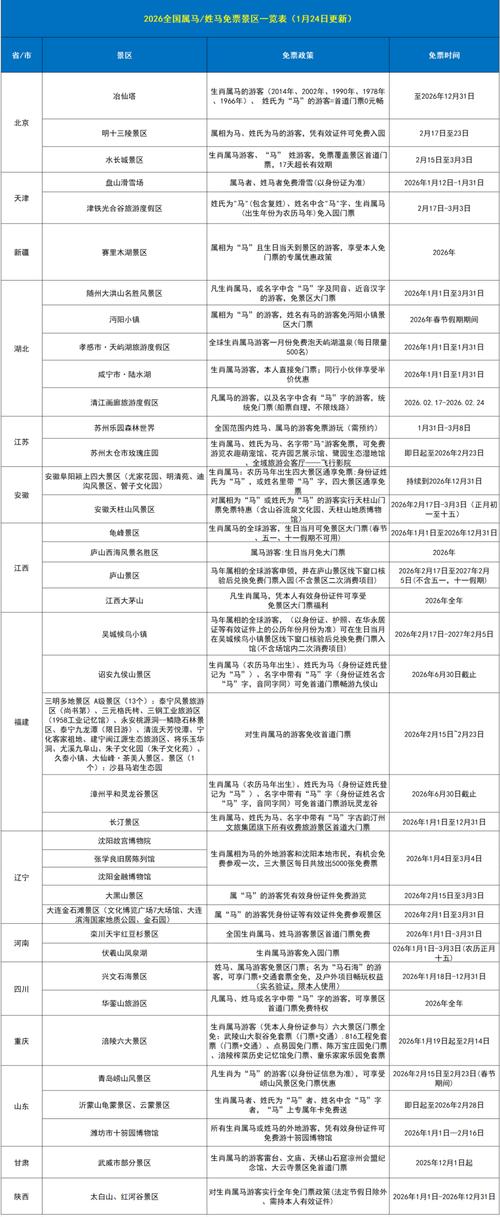 2026年全国免票景区