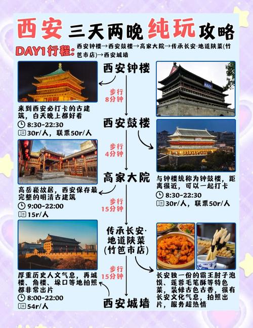 西安旅游住哪里比较划算?