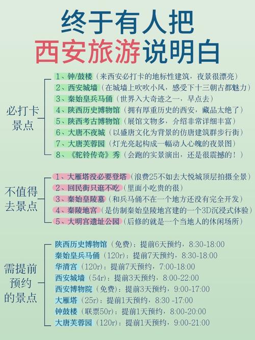 西安自由行攻略4天详细