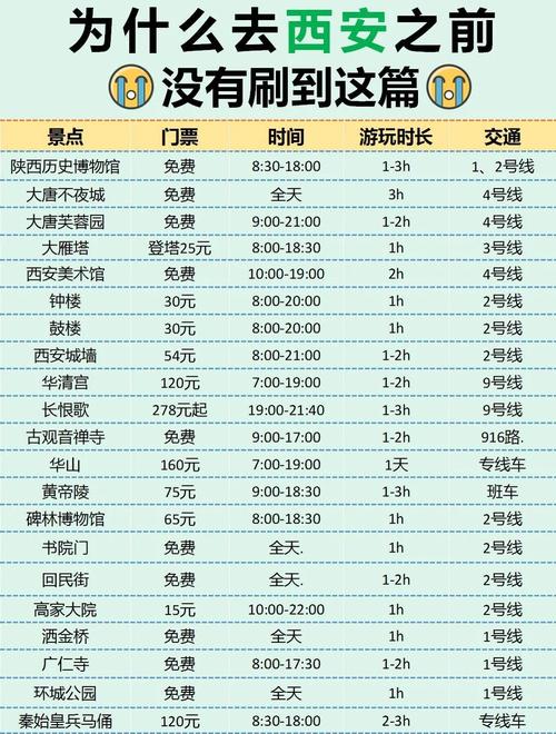 西安旅游3-4天费用