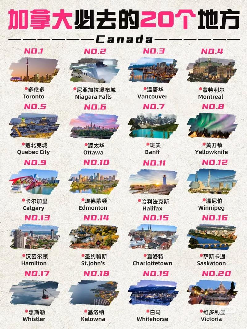 加拿大旅游攻略推荐