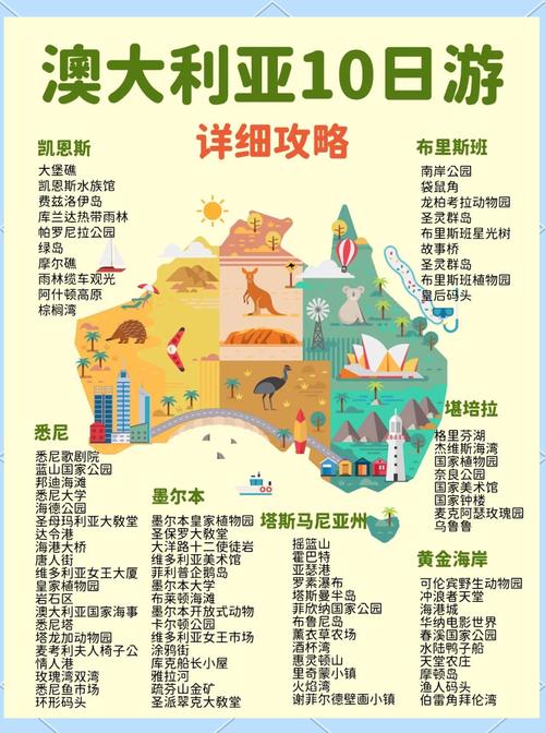 【澳洲旅游指南】必去景点、美食攻略、交通指南等全搜罗