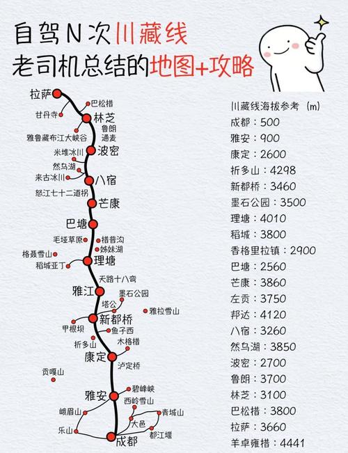 西藏到成都五日游路线
