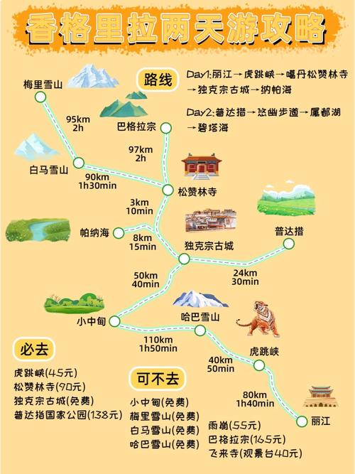 香格里拉纳帕海景区介绍