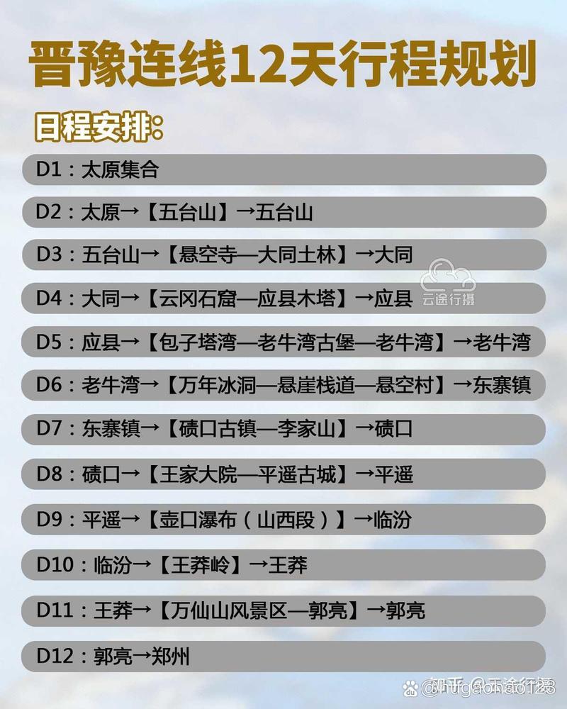 自己做旅游攻略应该注意些什么