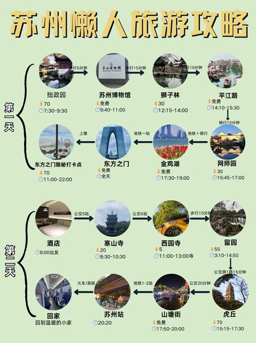 江苏苏州旅游景点攻略