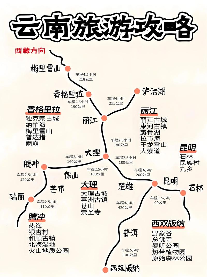 云南旅游攻略