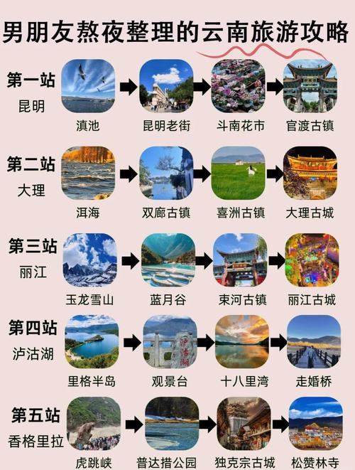 云南旅游攻略,真心提醒6月出行的姐妹