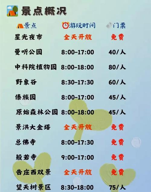 “北京贝加尔国旅专营店”西双版纳双飞6日游只要1118元,真划算?