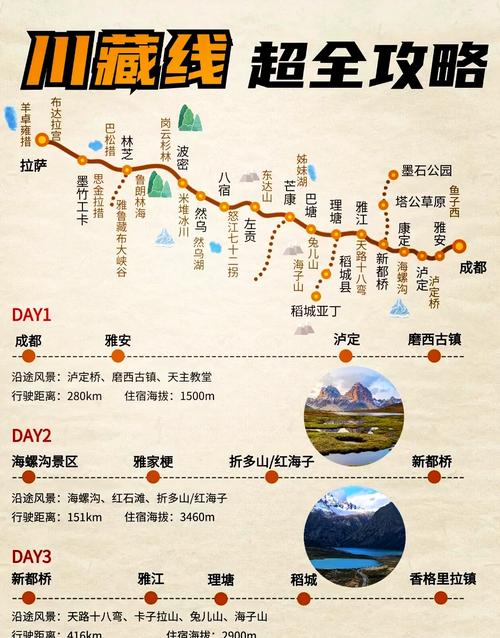 走318川藏线路线