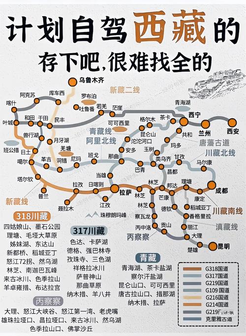 318川藏线路线游玩攻略