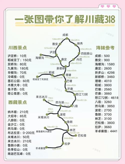 成都出发走川藏线自驾到西藏拉萨需要多长时间呢?川藏南北线的路线_百度...