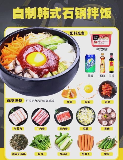 韩式料理点餐和吃法攻略