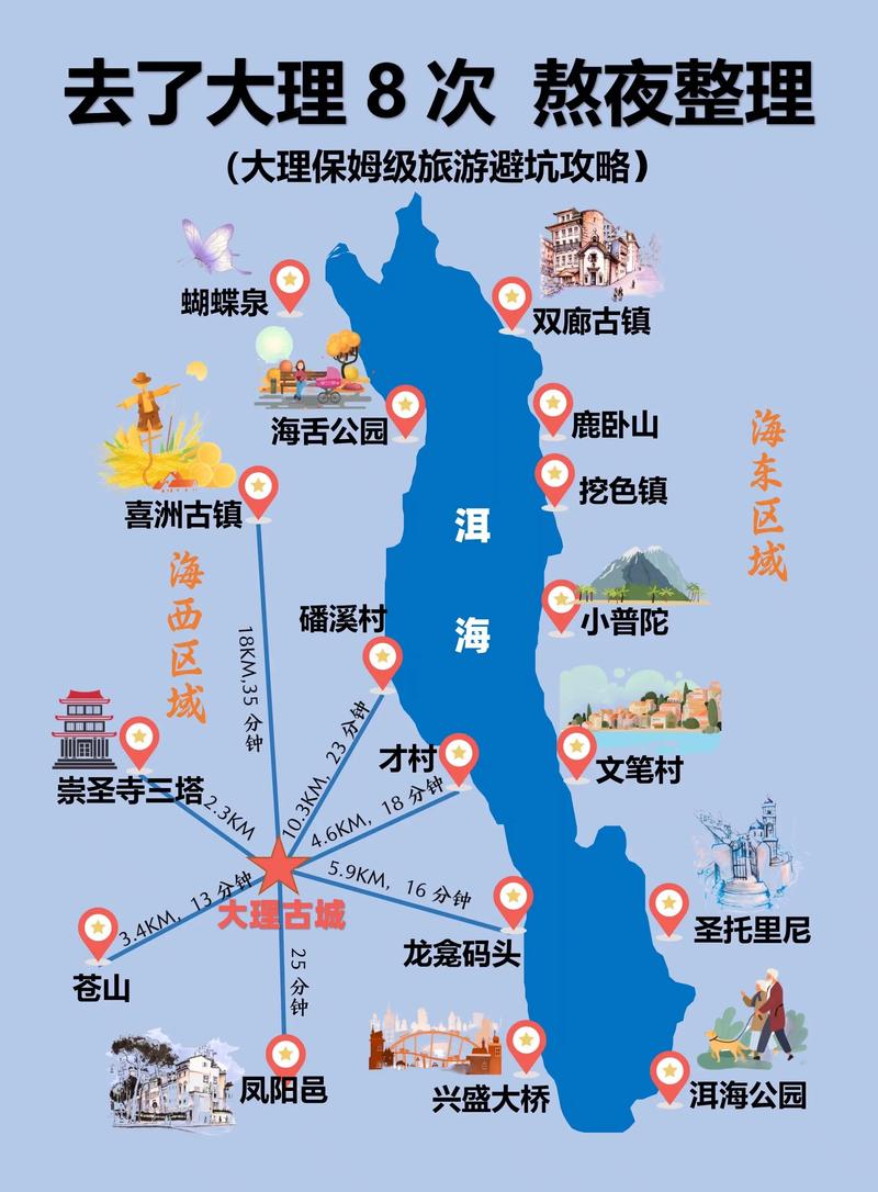 云南大理旅游景点攻略