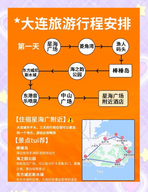 有哪些好用的旅游APP?求大家推荐一下~