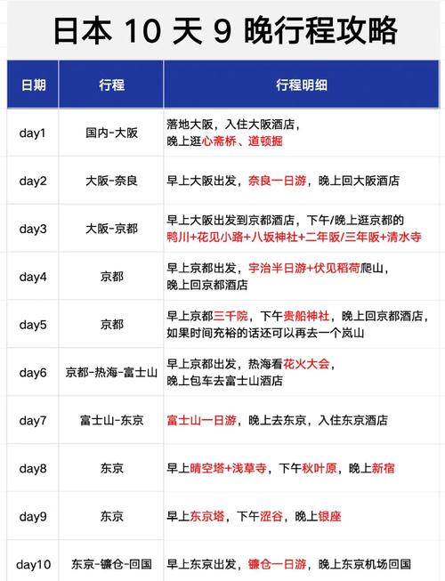 日本板进东出10日游旅游攻略