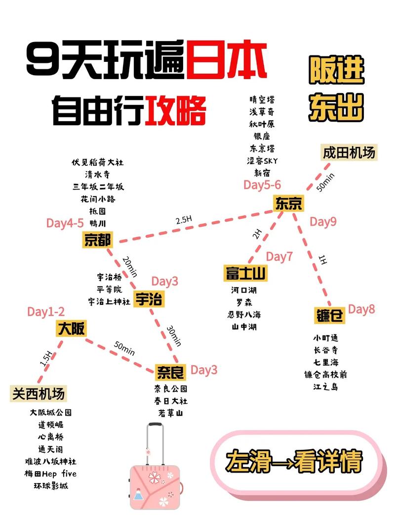 去日本旅游攻略最佳线路推荐