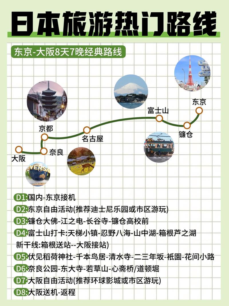 去日本旅游大阪到东京