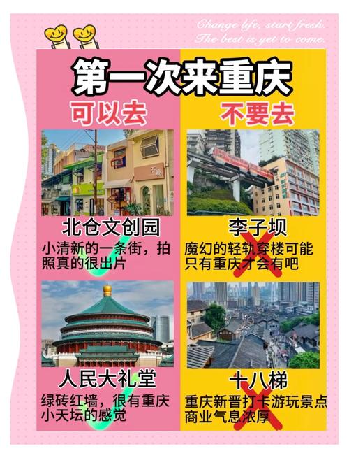 来重庆住在哪里比较好