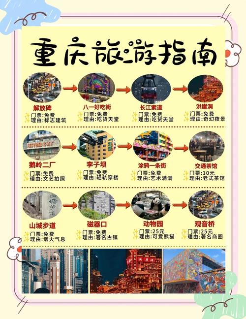 重庆旅游实惠酒店