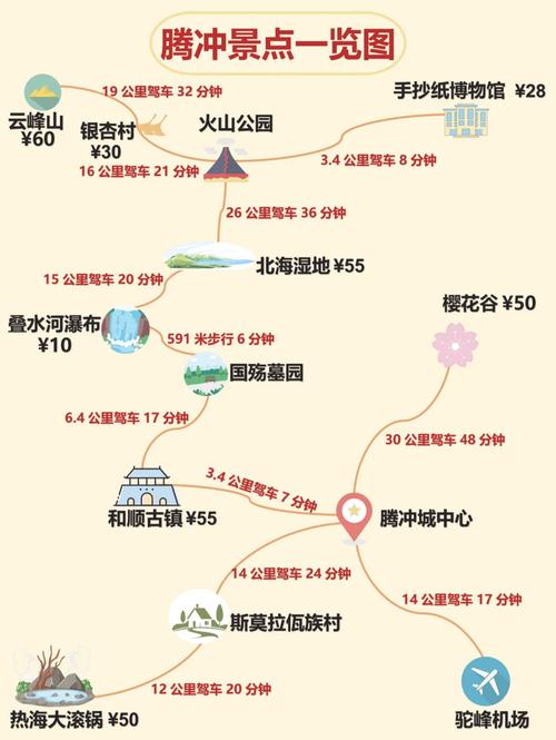 瑞丽周边游旅行路线,瑞丽游玩攻略和路线