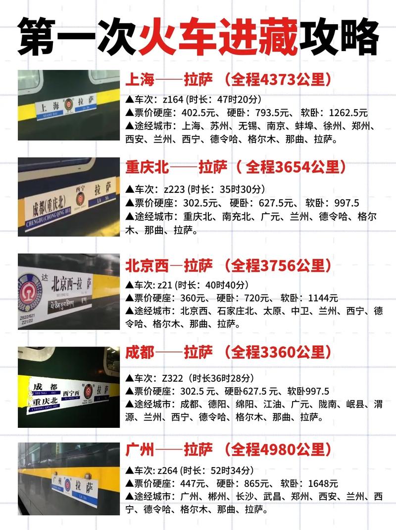 坐上火车去拉萨,火车进藏全攻略