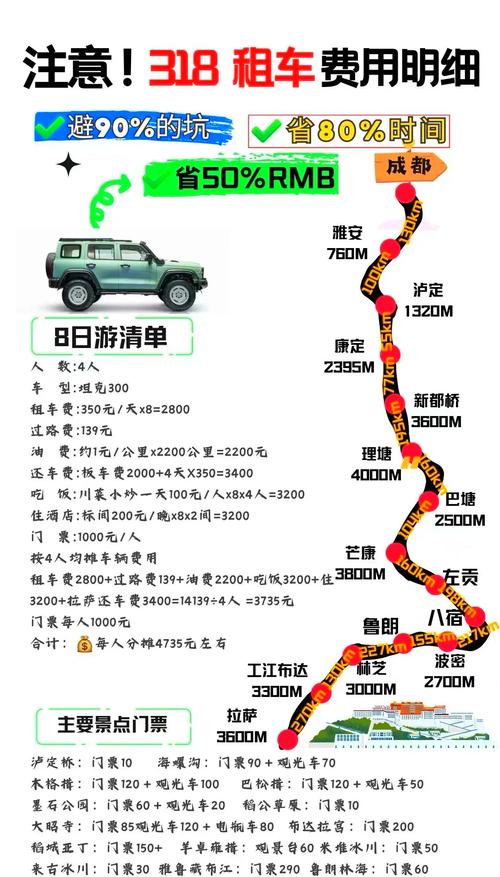 川藏线租车和川藏线包车各有千秋,但不同之处在哪里?