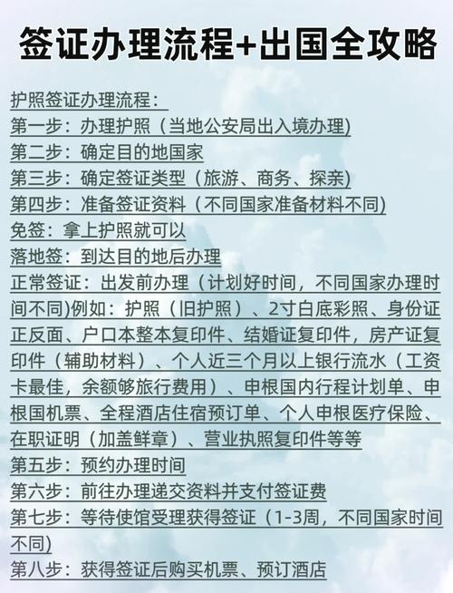 个人出国游办理流程