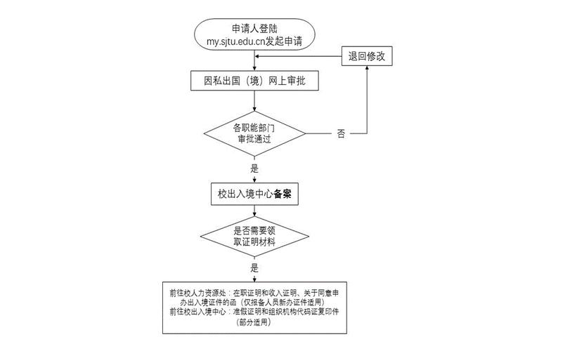 旅游注意事项攻略