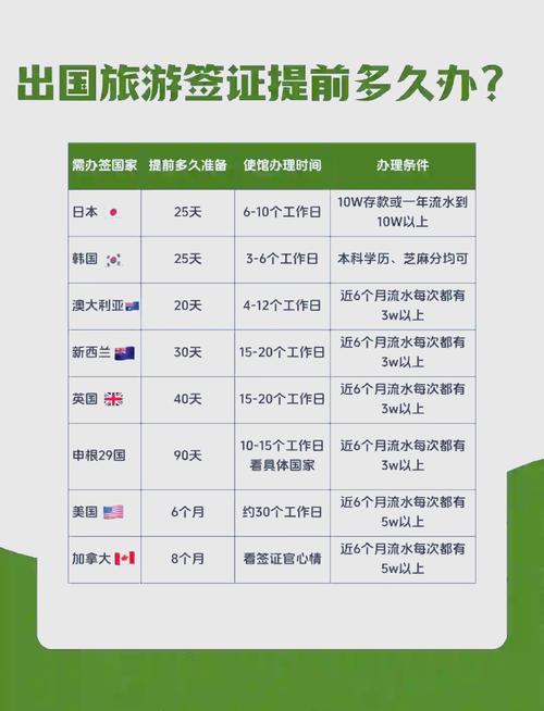 国庆长假,出国游玩,我是先办签证还是先订机票酒店呢?