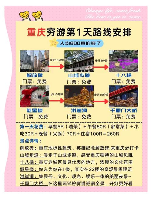 重庆旅游要费用