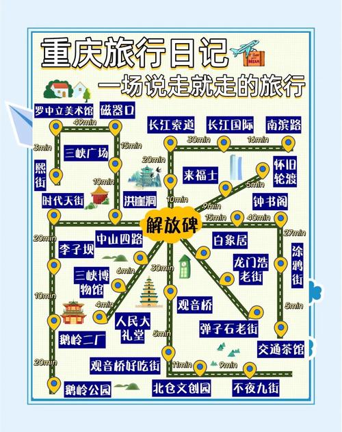 重庆三日游最佳攻略纯玩