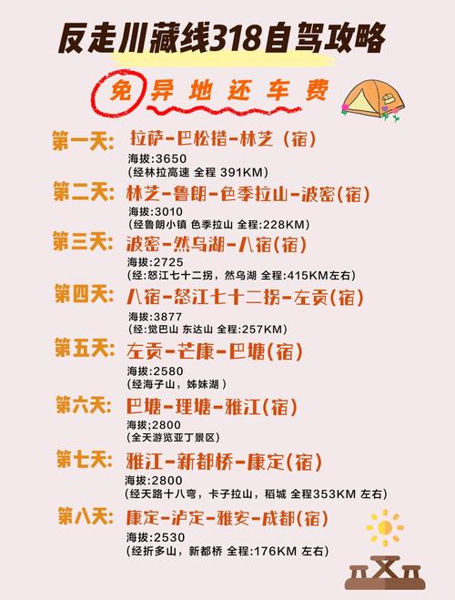 最省钱的方式,反走川藏线自驾攻略