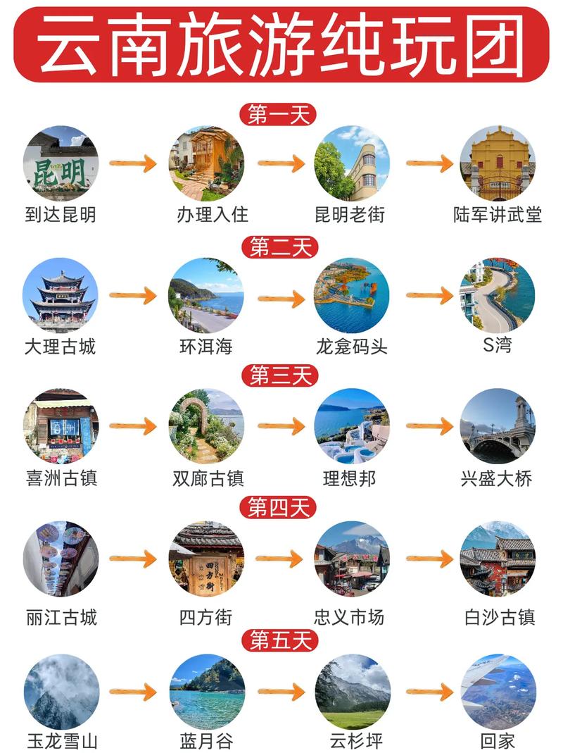 云南5天4夜超详细??旅游攻略
