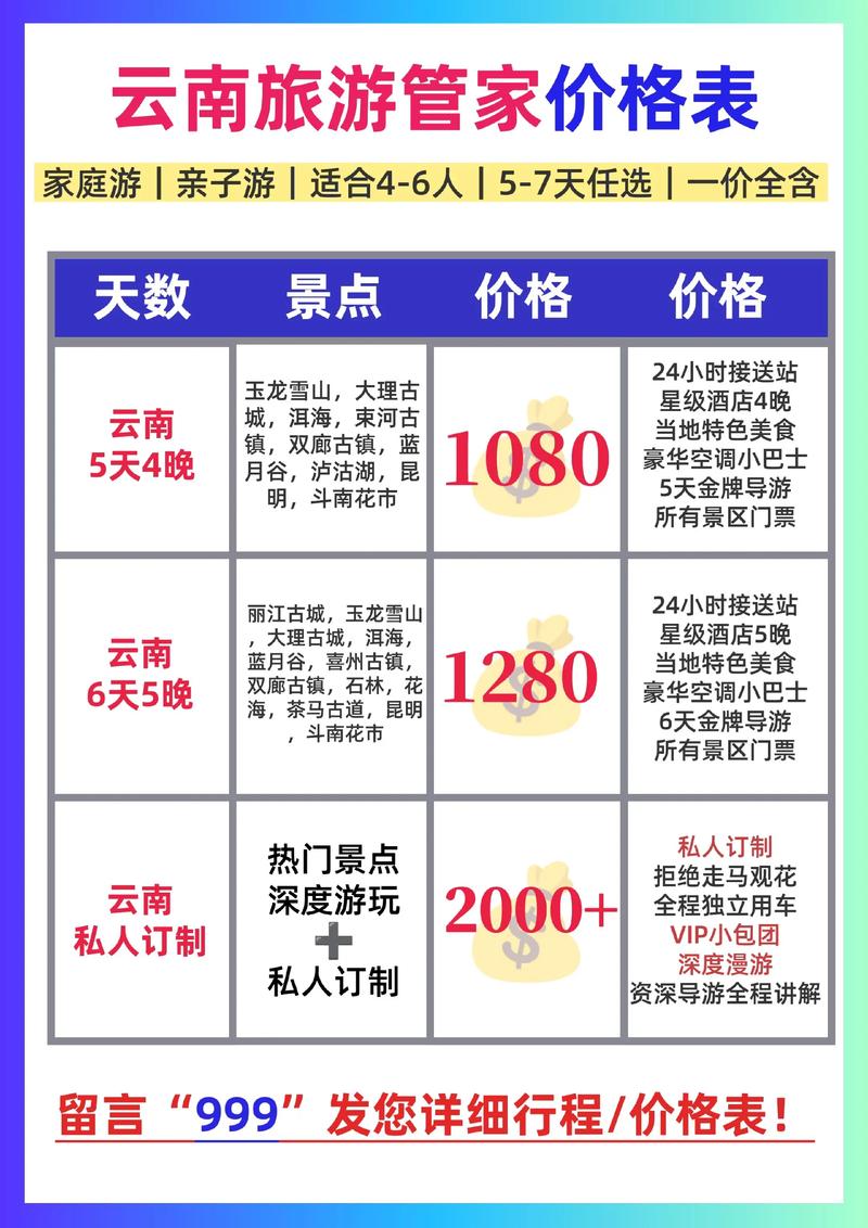 云南五日游一般要多少钱,云南5天4晚自由行攻略及费用,亲测好玩!_百度...