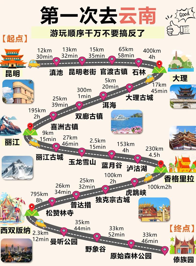 ??云南旅游攻略|不绕路详细合理安排版?