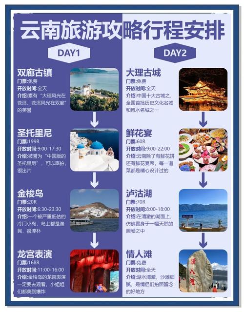 最新!坐高铁打卡三星堆!丽江到香格里拉有高铁了!