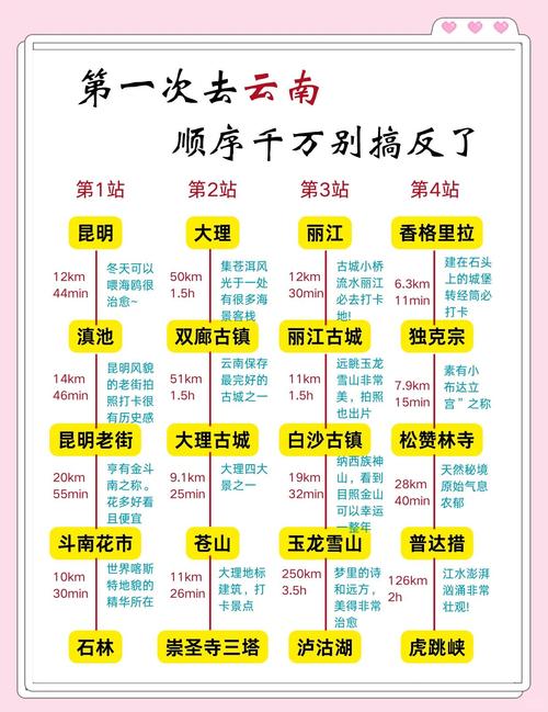 学生党暑假推荐去哪儿旅游性价比较高?